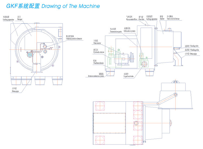 GKF卧式刮刀卸料离心机(图1) GKF卧式刮刀卸料离心机(图1)