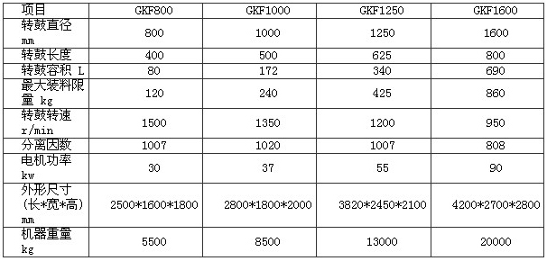 GKF卧式刮刀卸料离心机(图2) GKF卧式刮刀卸料离心机(图2)