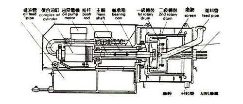 HR双级活塞推料离心机(图2) HR双级活塞推料离心机(图2)