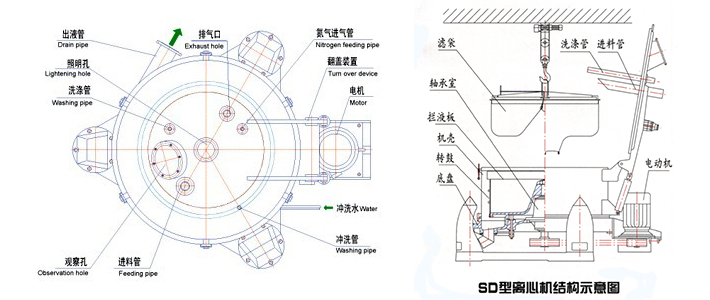 SD-LD系列吊袋离心机(图3) SD-LD系列吊袋离心机(图3)