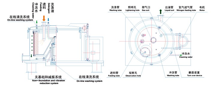 SD-LD系列吊袋离心机(图4) SD-LD系列吊袋离心机(图4)