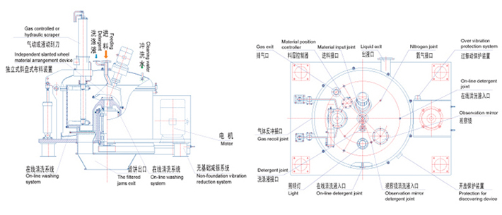 SGZ-PGZ刮刀卸料离心机(图3) SGZ-PGZ刮刀卸料离心机(图3)