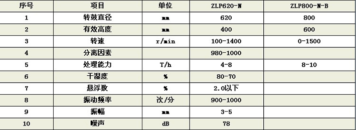 ZLP锥篮离心机(图4)