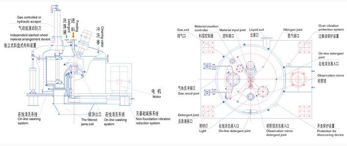 小麦淀粉设备全自动刮刀卸料离心机(图2) 小麦淀粉设备全自动刮刀卸料离心机(图2)