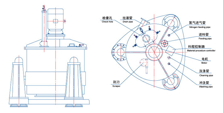 AUT/PAUT系列上悬式刮刀卸料全自动离心机(图4)