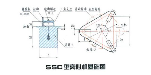 SSC三足式上部卸料沉降离心机(图3)