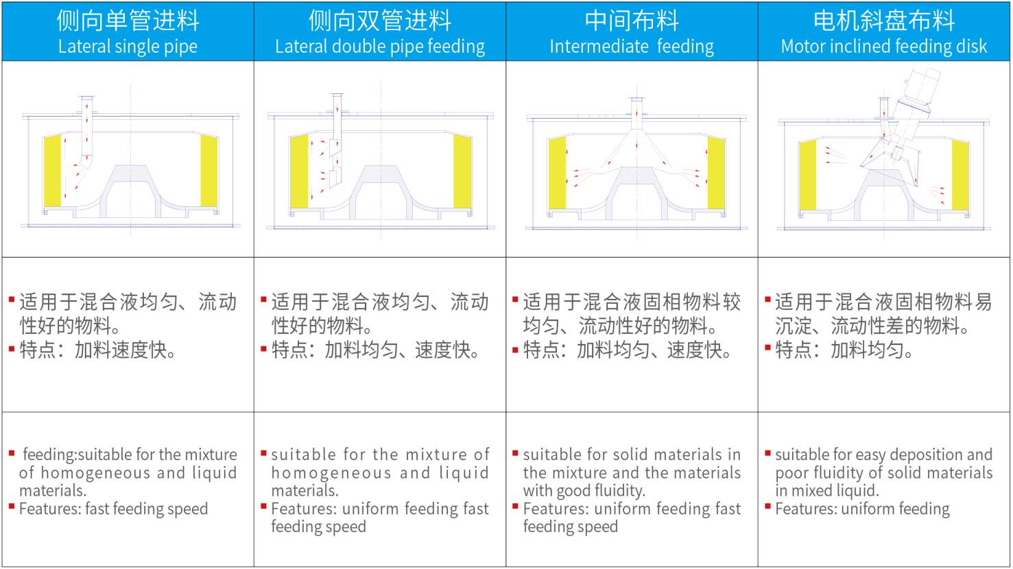 LGZ/PGZ平板式全自动刮刀下卸料离心机(图2) LGZ/PGZ平板式全自动刮刀下卸料离心机(图2)