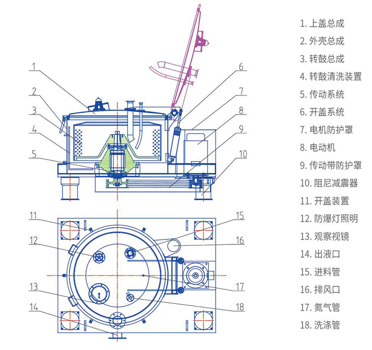 LSB平板式人工上卸料离心机(图2) LSB平板式人工上卸料离心机(图2)