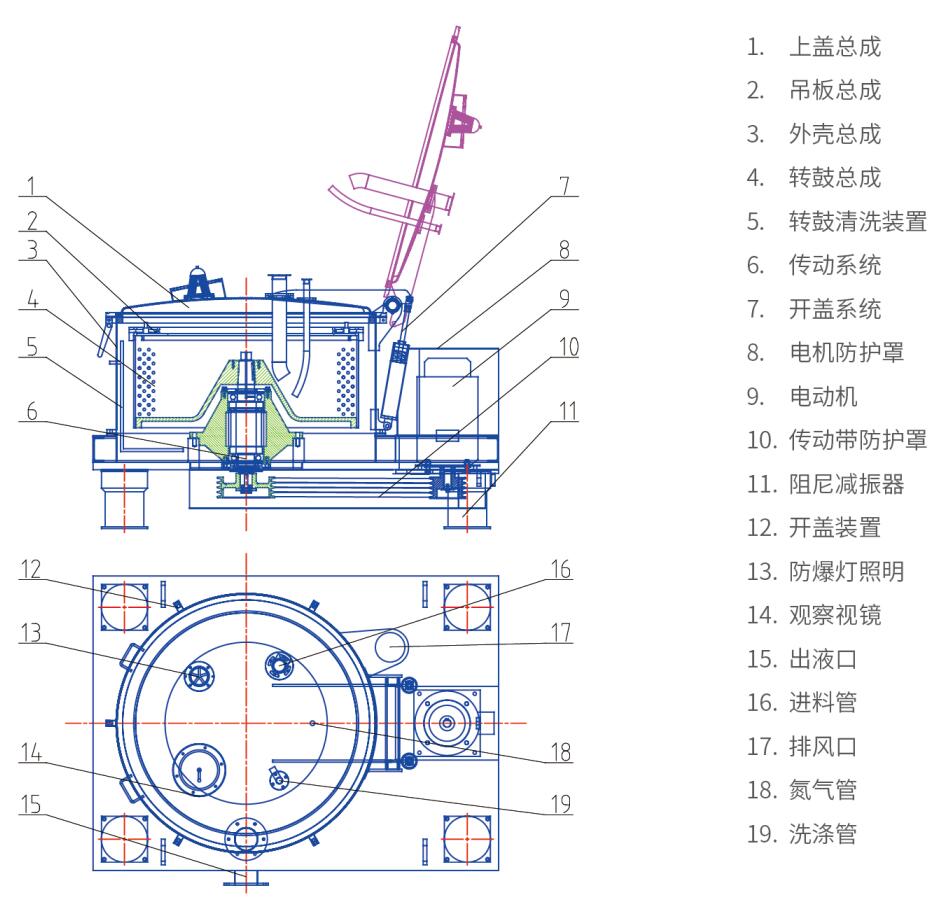 LSD平板式吊袋上卸料离心机(图2) LSD平板式吊袋上卸料离心机(图2)
