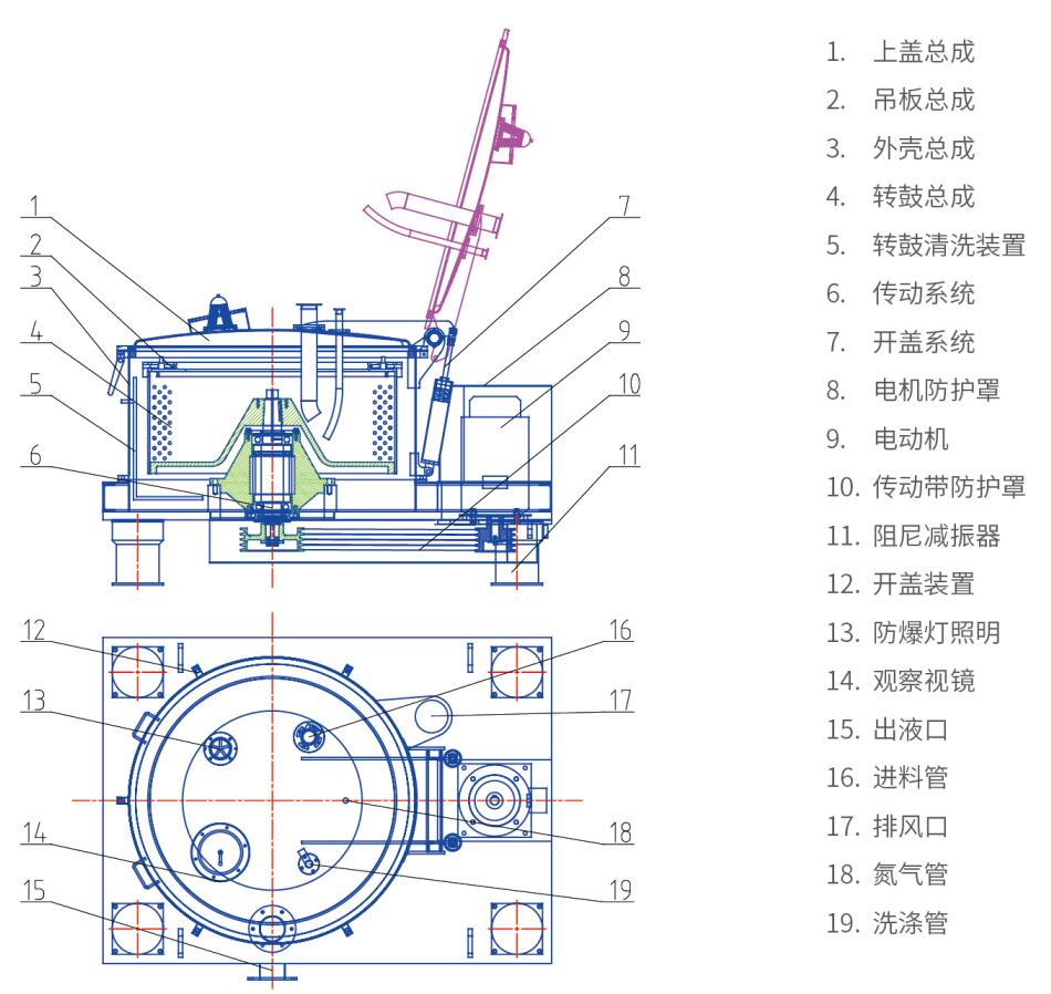 LSD平板式吊袋上卸料离心机(图2)